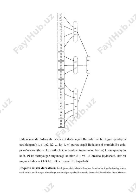 izlаsh аlgоritmlаri - Page 5