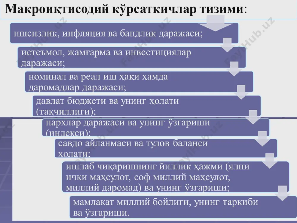 milliy igqtisodiyot va uning makroiqtisodiy o‘lchamlari - Page 5