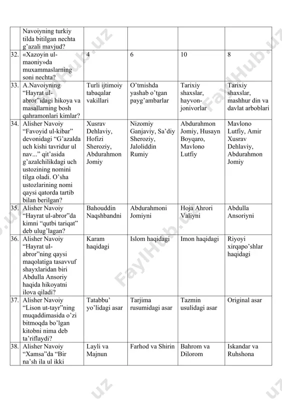 damida aks ettira olgan? “nasoyimul muhabbat” “lison ut-tayr “siroj ul-muslimin” “nazm ul-javohir” 45. alisher navoiy qaysi asarida 750 dan ziyod tasavvuf shayxlari haqida ma’lumotlar va ayrim birlari to’g’risida hikoyatlar keltirgan? “nazm ul-javohir” “lison ut-tayr” “siroj ul-muslimin” “nasoyimul muhabbat” 46. alisher navoiy qaysi asarida ishqni uch toifaga ajratib avom ishqi, xoslar ishqi va siddiqlar ishqi deya tavsiflaydi? vaqfiya muhokamat ul-lug’atayn” “mahbub ul-qulub “nasoyim ul-muhabbat” 47. alisher navoiy qaysi asarida robiya adaviya hamda ibrohim adhamning ka’baga borganliklari, olloning qudrati bilan ka’baning robiya xuzuriga ketgani to’g’risidagi hikoyatni keltirgan? “nasoyimul muhabbat” “hayrat ul-abror” “siroj ul-muslimin” “lison ut-tayr” 48. “hayratul-abror” dostonidagi yoqut kim? xushxat kotib boda ichishdan tavba qilgan kishi podshohning boshiga ovqat to‘kib yuborgan qul ayyubning uyiga kirgan o‘g‘ri 49. alisher navoiyning “xamsa” asari muqaddimalarida qaysi tasavvuf shayxlarining madhi berilgan? xo’ja ahrori valiy bahouddin naqshband najmiddin kubro barcha javoblar to’g’ri. 50. alisher navoiyning “xamsa”sidagi qaysi doston so’fiyona ishqning tarannumi sifatida e’tiborga molik hisoblanadi? “hayrat …