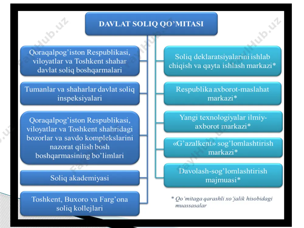 miqdorida daromad soliqlari joriy etilgan. bu yollanma armiyani saqlash, shaharlar-davlatlar atrofida istehkomlar, ibodatxona, vodoprovodlar, yo`llar surish, turli bayramlarni uyushtirish, kambag`allarga mahsulot va pullar tarsatish va boshqa ijtimoiy maqsadlar uchun mablag`lar to`plash va sarflash imkonini bergan. jamiyat rivojlanishining tarixida hali birorta davlat soliqlarsiz faoliyat olib bormagan, chunki unga jamoa manfaatlarini qondirish bo`yicha o`z funksiyalarini bajarish uchun muayyan summadagi pul mablag`lari zarur bo`ladi va uni davlat faqat soliqlar vositasida to`play oladi. shundan kelib chiqib, soliq yukining eng kichik miqdori davlat funksiyalarining eng kamini bajarish uchun davlat sarflaydigan xarajatlar bilan belgilanadi: bular boshqaruv, mudofaa, sud, tartibni saqlash va boshqalar, davlatga qancha ko`p funksiyalarni bajarish yuklatilgan bo`lsa, u shuncha ko`p soliq to`plashi zarur bo`ladi. soliqlarning iqtisodiy mohiyati davlatning yuridik va jismoniy shaxslar bilan yuzaga keladigan pul munosabatlari bilan xarakterlanadi. bu pul munosabatlari obyektiv shartlidir va o`ziga xos ijtimoiy massadga - pul mablag`larining davlat ixtiyorida to`planishiga ega. shuning uchun soliq suyidagi unga tegishli funksiyalar bilan …