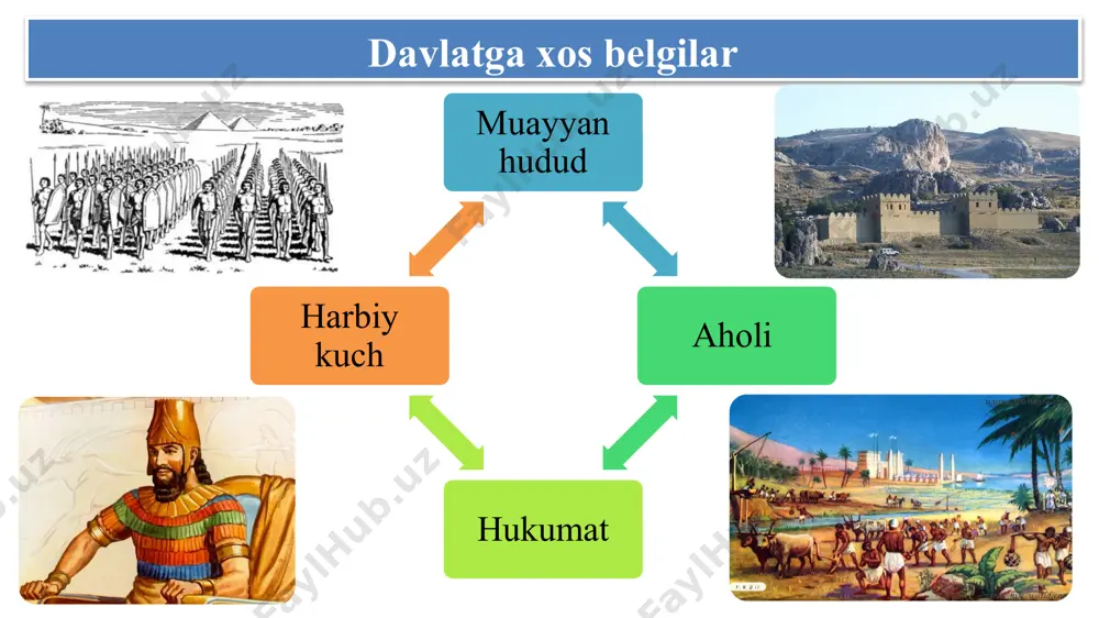 o`zbek davlatchiligining shakllanishi va taraqqiyoti - Page 3
