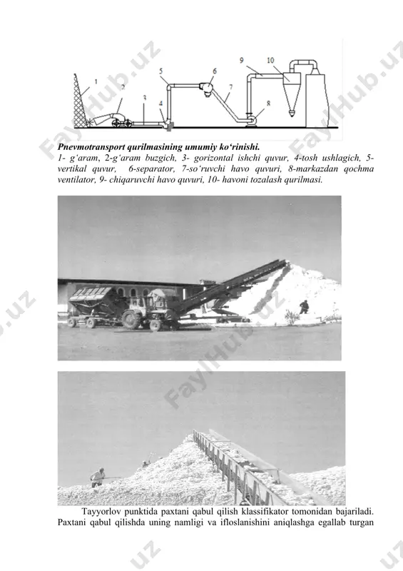 am buzgich, 3- gorizontal ishchi quvur, 4-tosh ushlagich, 5- vertikal quvur, 6-separator, 7-so‘ruvchi havo quvuri, 8-markazdan qochma ventilator, 9- chiqaruvchi havo quvuri, 10- havoni tozalash qurilmasi. tayyorlov punktida paxtani qabul qilish klassifikator tomonidan bajariladi. paxtani qabul qilishda uning namligi va ifloslanishini aniqlashga egallab turgan lavozimi bo’yicha bunga huquqi bo’lgan paxta tayyorlov tizimi xodimlaridan boshqa shaxslar bo’lishi man qilinadi. tayyorlov punktining laboratoriya mudiri (katta laborant) paxtani qabul qilish, g’aramlash va uni paxta zavodga jo’natishda asboblar bilan iflosligi va namligini, shuningdek, bahsli xollarda sorti, namligi va ifloslanishini aniqlash to’g’riligi uchun bevosita javob beradi. paxtani qabul qilish zavod qoshidagi va zavod hududidan tashqaridagi tayyorlov maskanlarida to’dalar shaklida amalga oshiriladi. xpp rusumli qabul qilish-uzatish va pla rusumli qabul qilish - uzatish qurilmalarining umumiy ko‘rinishi. 1. rolgang; 2- elevator; 3- tasma; 4- bort; 5.yetaklovchi baraban; 6.nov; 7. elektr shiti; 8.asos (stanina) telejkadagi chigitli paxtani xpp qabul qilish-uzatish qurilmasiga yuklash. bitta sort, tur va sinfga tegishli …