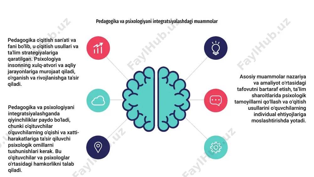 yaning kelajak yo'nalishlari 01 02 03 pedagogika psixologiyada hal qiluvchi rol o'ynaydi, asosiy muammolarni hal qiladi va tadqiqot uchun yangi yo'llarni ochadi. pedagogika va psixologiyaning kesishishi kelajakdagi izlanishlar uchun ajoyib imkoniyatlarni taqdim etadi. pedagogika va psixologiyaning kelajakdagi yo'nalishlariga nazar tashlar ekanmiz, pedagoglar va psixologlar o'rtasidagi hamkorlik tobora muhim ahamiyat kasb etadi. ushbu hamkorlik ta'lim natijalari va talabalar farovonligini oshiradigan innovatsion amaliyotlarga olib kelishi mumkin. pedagogika va psixologiya o'rtasidagi munosabatlarga e'tibor qaratish orqali biz o'qitish usullari kognitiv rivojlanish va hissiy farovonlikka qanday ta'sir qilishini yaxshiroq tushunishimiz mumkin. ushbu sohadagi kelajakdagi tadqiqotlar ta'lim va psixologik aralashuvni inqilob qilish imkoniyatiga ega. e'tiboringiz uchun rahmat