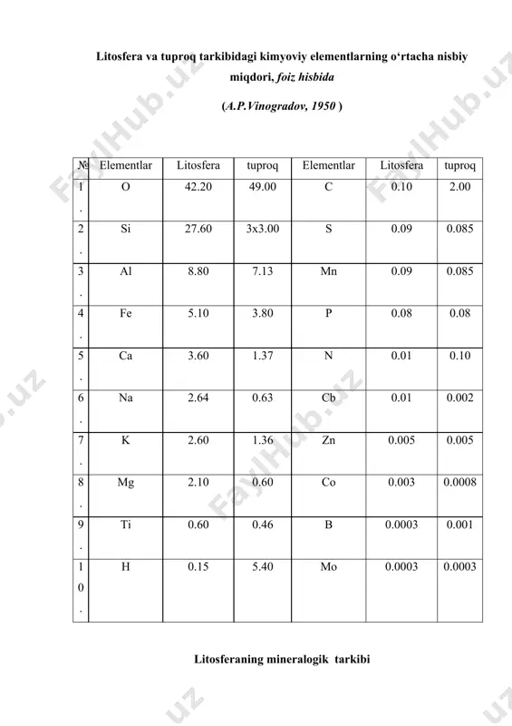 qoldi: 1.tuproq gumusi. 2.tuproqning singdirish qobiliyati. 3. o‘simlik mineral oziqlanish nazariyasi. bu davrda shu sohada ko‘p ilmiy-tadqiqot ishlari o‘tkazilgan bo‘lib, bo‘lardan gumus to‘g‘risidagi f.axard (1766) ishlari muhim ahamiyat kasb etadi. axard ishqor eritmasini tuproq va torfga ta'sir ettirib, to‘q qo‘ng‘ir rang eritma oldi va deyarli qora cho‘kmani ekstraktga sulfat kislota ta'sir ettirish yo‘li bilan hosil qildi. keyinchalik bu modda gumin kislotasi nomini oldi. hozir ham shu kislotani ajratishga bu usuldan ba'zi bir o‘zgarishlar bilan foydalaniladi, ya'ni usul hozir ham o‘z axamiyatini yo‘qotmagan. l.vokelen ham shunga o‘hshagan moddani oldi, unda 1607 yili t.tomson ulmin deb nom berdi. tajribalar qo‘yish, ayniqsa to‘q rangga bo‘yalgan organik moddalarni ajratishga qaratilgan izlanishlar, o‘simliklar oziqlanishidagi gumus nazariyasiga bog‘liq edi. shved olimi valerius o‘zining “qishloq xo‘jaligi asoslari kimyosi” asarida o‘simlik uchun asosiy ozuqa modda bu gumus bo‘lib, tuproqdagi boshqa barcha moddalar, elementlar o‘simlik tomonidan gumusni o‘zlashtirishga yordam beradi xolos,deb yozadi. ayni shu nazariyani nemis olimi, berlin universitetining …