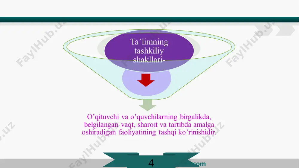 ib dars mazmunini optimallashtirish; yangi texnologiyalarni qo‘llash; turli metod va vositalardan foydalanish; o’quvchilarni individual ishlarini jamoaviy ishlar bilan uyg’unlashtirish; dars tuzulishiga ijodiy yondashish; nazorat qilish dars turlari : yangi mavzuni o’zlashtireish darsi bkm larni mustahkamlash darsi aralash darsi nazorat darslari bkm larni umumlashtirish va takrorlash darsi didaktik talablar 8 www.wondershare.com tarbiyaviy talablar: o’quv faoliyatiga nisbatan ijobiy munosabatni shakllantirish va rivojlantirish qiziqishlarini, ijodiy faolliklarini va tashabbuskorliklarini rivojlantirish; psixologik o’ziga xosliklarini o’rganish va hisobga olish intellektual, ijtimoiy rivojlanish darajalarini oldindan ko’ra olish tarbiyaviy maqsadini belgilash; umuminsoniy fazilatlarni shakllantirish; shaxsiy hislatlarni shakllantirish o’qituvchi o’quvchilarga nisbatan g‘amxo’r va mehribon bo’lishi, ularni yutuqlaridan quvonishi o’quvchilar bilan munosabatda kasbiy odob me’yorlariga amal qilish. rivojlantiruvchi talablar www.iaar.kz 9 www.wondershare.com аций образования участие в международных проектах по проведению аккредитации организаций образования 1.vaqtida kelish 2.mashg’ulot bo’yicha ishlash 3. ko’rsatmalarini buzmaslik 4.har bir tinglovchining fikri muhim 5. boshqalarni fikrlarini hurmat qilish 6.gapirayotganda odamga quloq solish 7.bir-biri bilan gaplashib o’tirmaslik 8.tushunmovchiliklar …