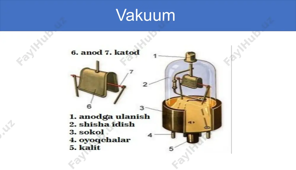 vakuumda elektr toki. 10-sinf, 52-mavzu - Page 3