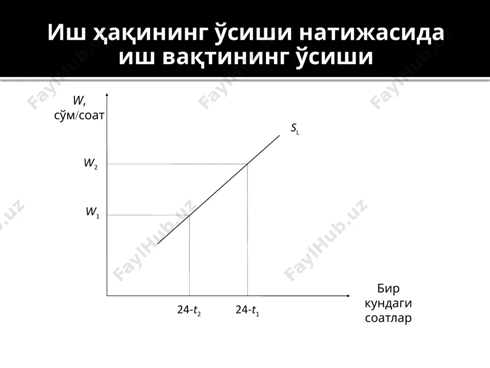 чекли меҳнат даромадлилиги графиги - Page 5