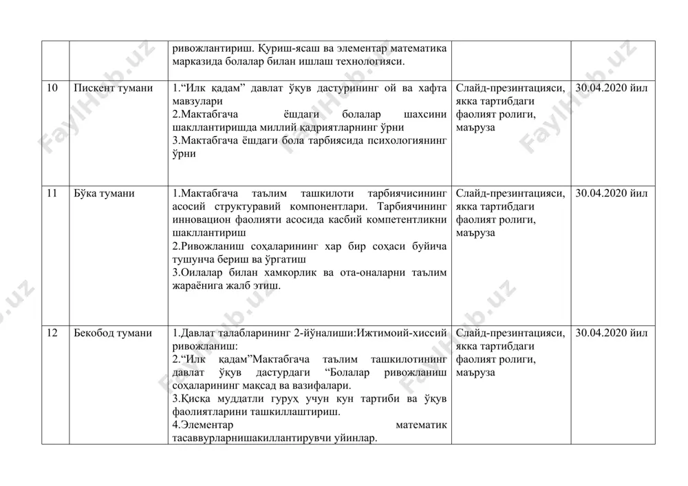 лементар математик тасаввурларнишакиллантирувчи уйинлар. слайд-презинтацияси, якка тартибдаги фаолият ролиги, маъруза 30.04.2020 йил 13 бўстонлиқ тумани 1.мактабгача таълим ташкилотида ўкув-тарбия жараёнини инновацион ёндашув асосида лойихалаштириш 2.гуруҳларда ривожлантирувчи марказларининг тўғри тақсимланиши ва уларнинг жиҳозланиш тартиби. 3.умумривожлантирувчи машғулотларда фойдаланиладиган усуллар ва технологиялар. 4.мактабгача таълим ташкилотида экологик тарбия. слайд-презинтацияси, якка тартибдаги фаолият ролиги, маъруза 30.04.2020 йил 14 паркент тумани 1.сюжетли ролли ва драммалаштириш маркази 2.мактабгача таълим ташкилотлари педагогик инновацион махоратини тизимга солиш ва уни ривожлантириш мактабгача таълим ташкилотлари тарбиячиларини педагогик инновацион махоратини тизимга солиш ва уни ривожлантириш. 3.тарбиячи нутқ маданияти ва луғат бойлигининг софлиги. слайд-презинтацияси, якка тартибдаги фаолият ролиги, маъруза 30.04.2020 йил 15 юқоричирчиқ тумани 1.мактабгача таълимда инноваиялар. инновацион жараённинг асосий тушунчалари. инновацион фаолиятнинг мазмун ва мохияти. 2.мактабгача таълим ташкилотида “интерфаол” тушунчасига таъриф бериш ва унинг мақсад вазифалари 3.мактабгача таълим ташкилотларида ментал математика машғулотларини йўлга қўйиш усуллари. слайд-презинтацияси, якка тартибдаги фаолият ролиги, маъруза 30.04.2020 йил 16 қибрай тумани 1.ўкув жараёнини ташкил этиш ва самарали …