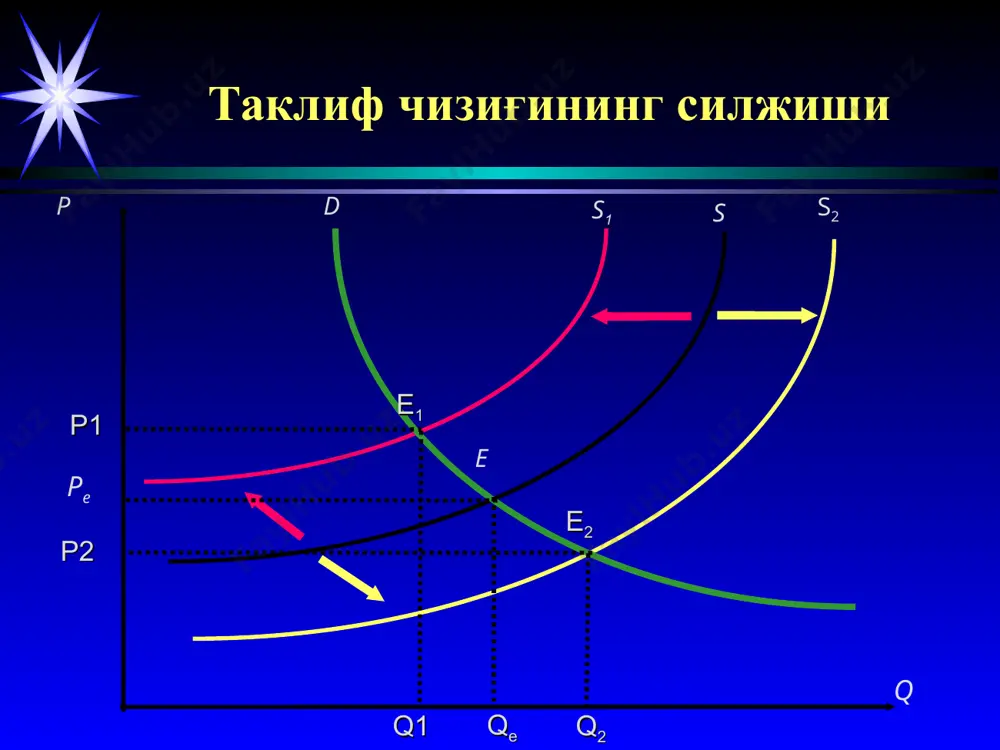 иқтисодий базис тушунчалар - Page 5