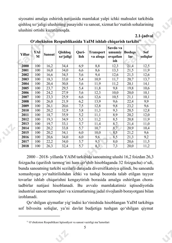 rda o‘z aksini topadi. 2.1-jadval ma’lumotlariga tayangan holda o‘zbekiston respublikasida ishlab chiqarilgan yaimning tarmoq tuzilishini ko‘rib chiqamiz. mustaqillik yillarida xomashyo resurslarini chuqurroq qayta ishlash, yuqori qo‘shilgan qiymatli tovarlar ulushining ortishiga qaratilgan tarkibiy 10 n. gregory mankiw. macroeconomics. 8 th edition. harvard university. (ny.: worth publishers, 2013): siyosatni amalga oshirish natijasida mamlakat yalpi ichki mahsulot tarkibida qishloq xo‘jaligi ulushining pasayishi va sanoat, xizmat ko‘rsatish sohalarining ulushini ortishi kuzatilmoqda. 2.1-jadval o‘zbekiston respublikasida yaim ishlab chiqarish tarkibi11 yillar yai m sanoat qishloq xo‘jaligi quri- lish transport va aloqa savdo va umumiy ovqatlan ish boshqa lar sof soliqlar 2000 100 16,2 34,4 6,9 8,8 12,3 21,4 12,5 2001 100 16,0 34,0 6,6 8,6 13,3 21,5 11,9 2002 100 16,6 34,5 5,6 9,4 12,6 21,3 12,6 2003 100 18,3 33,0 5,4 10,9 11,7 20,7 13,7 2004 100 20,4 30,8 5,6 11,9 11,2 20,1 14,1 2005 100 23,7 29,5 5,4 11,8 9,8 19,8 10,6 2006 100 …