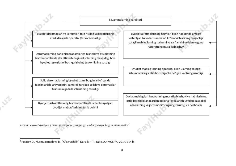 udjetining kassaviy ijrosidan g’azna ijrosiga o’tishning zarurligini belgilab berdi. davlat byudjeti ijrosini g’aznachilik mexanizmlariga o’tkazishning quyidagi afzalliklari mavjud[footnoteref:2] : [2: . steven m. bragg. “treasury managment” the practitioner’s guide ] 1. qisqa fursatlarda davlat moliyaviy resurslarining real hajmini va uning istiqbol ko’rsatkichlarini aniqlash; 1. davlat moliyasining holati to’g’risidagi tezkor axborotlarni yig’ish, qayta ishlash va tahlil qilish; 1. davlat byudjetining ham daromadlari, ham xarajatlari qismi kassali ijrosining har kungi detallashtirilgan monitoringini o’tkazish; 3 byudjet mablag’larining ajratilishi bilan ularning so’nggi iste’molchilarga etib borishigacha bo’lgan vaqtning uzoqligi byudjet tashkilotlarining hisobraqamlarida ishlatilmayotgan byudjet mablag’larining turib qolishi byudjet daromadlari va xarajatlari to’g’risidagi axborotlarning etarli darajada operativ (tezkor) emasligi byudjet ajratmalarining hajmlari bilan haqiqatda amalga oshirilgan to’lovlar summalari ko’rsatkichlarining tarqoqligi tufayli mablag’larning tushumi va sarflanishi ustidan yagona nazoratning murakkablashuvi daromadlarning bank hisobraqamlariga tushishi va byudjetning hisobraqamlarida aks ettirilishidagi uzilishlarning mavjudligi bois byudjet resurslarini boshqarishdagi tezkorlikning sustligi soliq daromadlarining byudjet tizimi bo’g’inlari o’rtasida taqsimlanish jarayonlarini samarali tartibga …