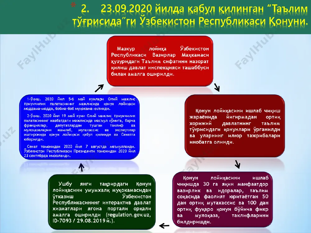 иат таълим йўналишлари ва магистратура мутахассисликлари бўйича юқори малакали кадрлар тайёрланишини таъминлайди. олий маълумотли кадрларни тайёрлаш олий таълим ташкилотларида (университетлар, академиялар, институтлар, олий мактаблар) амалга оширилади. умумий урта (ўн бир йиллик таълим), ўрта махсус (тўққиз йиллик таянч ўрта ва икки йиллик ўрта махсус таълим), бошланғич профессионал таълим (тўққиз йиллик таянч ўрта ва икки йиллик бошланғич профессионал таълим) олган шахслар, шунингдек ушбу қонун кучга киргунига қадар ўрта махсус, касб-ҳунар таълими (тўққиз йиллик умумий ўрта ва уч йиллик ўрта махсус, касб-ҳунар таълими) олган шахслар олий маълумот олиш хуқуқига эга. олий таълим икки босқичга — бакалавриат ва магистратура босқичига эга. бакалавриат олий таълим йуналишларидан бири бўйича чуқурлаштирилган билим, малака ва кўникмалар берадиган, ўқиш давомийлиги камида уч йил бўлган таянч олий таълимдир. магистратура тегишли бакалавриат негизидаги аниқ мутахассислик бўйича ўқиш давомийлиги камида бир йил бўлган олий таълимдир. магистратура мутахассисликларининг ва уларга мувофиқ бўлган бакалавриат таълим йуналишларининг рўйхати таълим соҳасидаги ваколатли давлат бошқаруви органи томонидан …