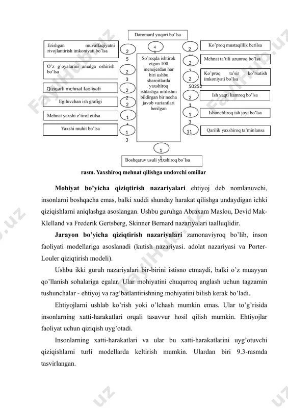 toifa insonlar shijoatli, irodali, qat’iyatli shaxslar bo’lib, ular o’z nuqtai nazarlarini qattiq turib himoya qiladilar, o’zgacha fikrlarga qarshilik ko’rsatadilar. ular ko’p hollarda yaxshi notiq bo’lib, boshqalarni o’ziga jalb eta oladilar. maqsadga erishish ehtiyoji esa ko’zlangan, rejalangan narsaga erishish jarayoni orqali qondiriladi. ya’ni bunga ehtiyoj sezuvchilar faqat muayyan lavozimni egallash (bu ko’p hollarda ro’y bersa ham) bilan qanoatlanib qola olmaydilar. ana shunday shaxslar tavakkalchilikni ehtiyotkorlik bilan qiladilar. ular muammoni hal qilish mas’uliyatini o’z zimmasiga olishdan cho’chimaydilar. ayni vaqtda bu insonlar erishgan natijalari uchun aniqrag’batlantirishni xoxlaydilar. ular ishda tashabbuskorlar. bu shaxslar erishilgan natijalariga qarab muntazam takdirlanib turilishlari kerak. sheriklik ehtiyoji hamkasblar, jamoa a’zolari bilan do’stona munosabatlar o’rnatishda, boshqalarga yordam ko’rsatishni yoqtirishda namoyon bo’ladi. bu toifa kishilar doimiy muloqotda bo’lish imkoniyatini beradigan ishlarni xush ko’radilar. rahbarlar bunday shaxslarga ko’proq e’tibor qaratishlari, jamoada do’stona munosabat o’rnatish, o’zaro fikr almashib turish uchun ularni tez-tez birga yig’ib turishlari lozim. f. gertsberg nazariyasi. u firmalardan birining 200 …