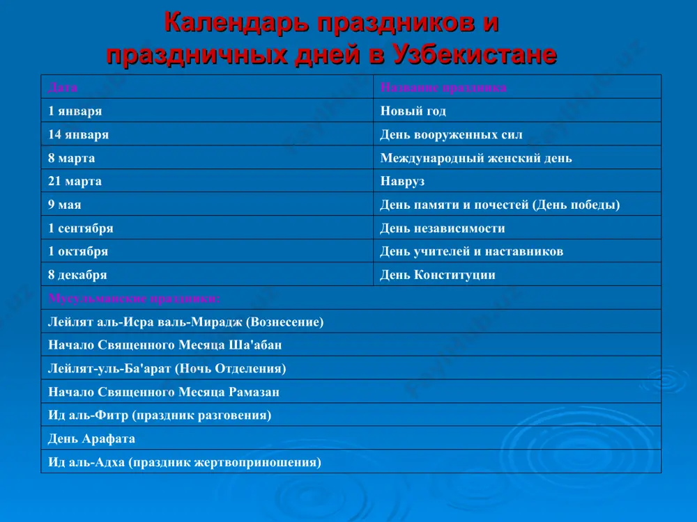 самарканд - Page 5