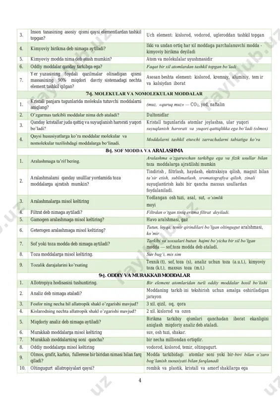 7. materiya harakati turlarining eng kichik birligidan ortib boorish tartibida joylashtitiring. atom —> molekula —> modda 18. materiya harakatining kimyoviy shaklini nima? kimyoviy reaksiya ( o‘zgarish) 19. modda nimadan tashkil topgan? moddalar ularning kimyoviy xossalarini o ‘zida saqlovchi eng kichik zarralar bo‘lgan molekulalardan tashkil topgan. 20. molekula nimadan tashkil topgan? molekulalar atomlardan tashkil topgan. 21. molekula va moddani tavsiflovchi xossalami ajrating: massa . o'lcliam, tarkib, zichlik, qaynash harorati. suyuqlanish harorati. 22. molekula va atomga tegishli bo’lgan hususiyat nima? molekula va atomlar doimiy harakatda bo'ladi. 23. molekulaga ta’rif bering? 1. moddaning kimyoviy xossalarini namoyon qiluvchi eng kichik bo‘lagi. 2. o‘zaro bog‘langan atomlar guruhidan iborat zarracha 24. o‘zaro bog‘langan atomlar guruhidan iborat zarracha nima? molekula. 25. olamning moddiy birligini tasdiqlaydigan ta’limot qaysi? atom-molekular ta’limot 26. qanday hodisalarda molekula o’zgarishsiz qoladi? fizik hodisalarda 27. suv hosil qiluvchi elementning lotincha nomini aniqlang? hydrogenium 28. suyuqlikdagi qattiq zarrachalar uzluksiz harakat qilishini aniqlagan olimni aniqlang? 1827-yilda …