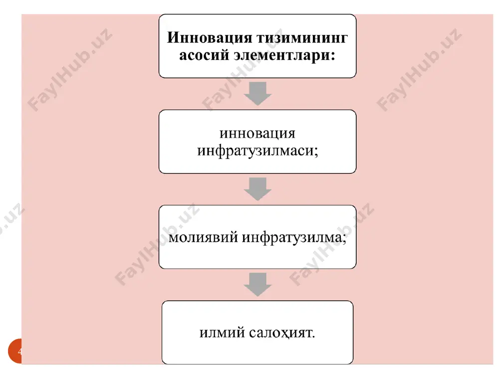 туришдир. * * ўзининг моҳиятига кўра назорат функцияси универсал ҳисобланади, чунки, у корхонанинг барча бўғинлари ва бўлинмаларига (технологик жараёнларнинг назорати, техник ҳужжатлар ҳолатини назорат қилиш, бўлим ва бўлинмалар ҳолатини назорат қилиш, маҳсулот сифатини назорат қилиш ва ҳоказо) кириб боради ва бошқаришни бошқа функциялари билан яқин боғланган бўлади. шундай қилиб, бошқарувнинг назорат вазифаси корхона фаолиятининг ҳақиқий ҳолатини ўрнатилган талаблардан оғишдан доим хабардор бўлиб туриш имконини беради. рағбатлантириш (мотивация) – бу руҳий омил бўлиб, шахс фаоллигининг манбаи, сабаби, далили ва ҳар хил турли эҳтимолларидир. у ходимларни жонли меҳнат фаолиятига рағбатлантирувчи кучли воситадир. эҳтиёж одамларни харакатга интилтирувчи, кучли мотивдир. бошқарувнинг мотивация вазифаси ходимларни ҳар томонлама қизиқтириш, ишга жалб қилиш, уларни моддий ва маънавий рағбатлантиришга, иш самарадорлигини оширишга қаратилган. * бошқарувнинг махсус вазифаси бошқарув меҳнати тақсимотининг натижаси бўлиб, аниқ мазмунга эга. корхона миқёсида бошқарувнинг қуйидаги махсус вазифаларини кўриш мумкин: а) асосий ишлаб чиқаришни бошқариш; б) ёрдамчи ишлаб чиқаришни бошқариш; в) маҳсулот сифатини бошқариш; г) …