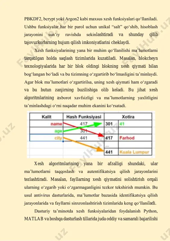 rdan biri hisoblanadi. 1. xesh funksiyalari va ularning xususiyatlari xesh funksiyasi (hash function) xesh funksiyasi bu kiritilgan ma'lumotni belgilangan uzunlikdagi xesh kodga (hash value) aylantiruvchi matematik algoritmdir. ushbu funksiya har qanday o‘lchamdagi ma'lumotni barqaror va ixcham uzunlikdagi qiymatga o‘tkazadi. masalan, sha-256 algoritmi kiritilgan ma'lumot uzunligidan qat'i nazar, har doim 256-bit (64 ta belgili) xesh kod hosil qiladi. xesh funksiyalarining asosiy xususiyatlari: 1. deterministiklik – bir xil kiruvchi ma'lumot har doim bir xil xesh qiymatga ega bo‘lishi kerak. 2. tez ishlash – xesh kodni hisoblash tezkor bo‘lishi kerak. 3. bir tekis taqsimlanish – har xil ma'lumotlar uchun xesh qiymatlar bir tekis taqsimlanishi kerak. 4. teskari hisoblash murakkabligi – berilgan xesh qiymatdan asl ma'lumotni qayta tiklash qiyin bo‘lishi kerak. 5. to‘qnashuvlarning oldini olish – turli ma'lumotlar uchun har doim har xil xesh qiymat hosil qilinishi lozim. 2. mashhur xesh algoritmlari hozirda xesh funksiyalarining turli turlari mavjud. ular ishlatilishiga qarab kriptografik va umumiy …
