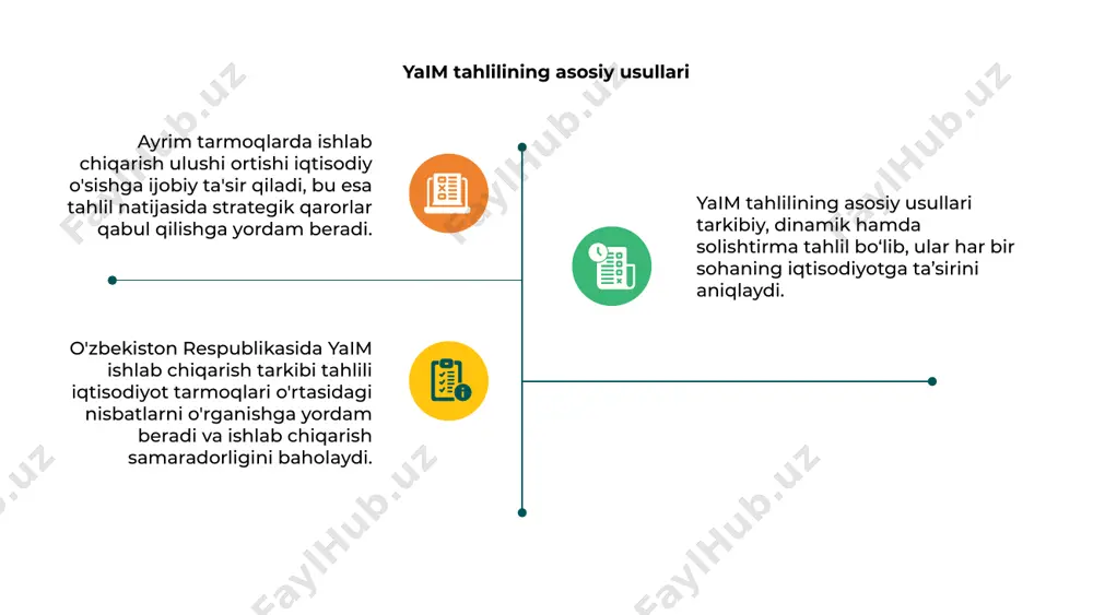qaro taqqoslov: o‘zbekiston va boshqa davlatlar o‘zbekiston respublikasida yaimning ishlab chiqarish tarkibi sanoat, qishloq xo‘jaligi va xizmat ko‘rsatish tarmoqlarining o‘zaro nisbatiga qarab shakllanadi. bu tarkib o‘zgarmoqda. xalqaro miqyosda yaim tarkibi ko‘pincha xizmatlar sohasi ulushi yuqori bo‘lgan rivojlangan davlatlardan farq qiladi. o‘zbekistonning ulushi bunda hali pastroq. boshqa davlatlar bilan taqqoslaganda, o‘zbekistonda sanoat va qishloq xo‘jaligi ulushi yuqoriroq. bu rivojlanish bosqichini va iqtisodiy ko‘rsatkichlarni anglatadi. makroiqtisodiy omillar va ishlab chiqarish o'zbekiston respublikasida yaimning ishlab chiqarish tarkibi turli sohalarning rivojlanishiga bog'liq bo'lib, sanoat, qishloq xo'jaligi va xizmatlar asosiy tarmoqlardir. makroiqtisodiy omillar, jumladan, inflyatsiya, investitsiya darajasi, ishchi kuchi samaradorligi ishlab chiqarish hajmiga bevosita ta'sir ko'rsatadi va dinamikani belgilaydi. ishlab chiqarish tarkibining tahlili iqtisodiy barqarorlikni ta'minlash, ichki resurslardan samarali foydalanishni yo'lga qo'yish uchun muhim vositalardan biri hisoblanadi. iqtisodiy islohotlar ta’siri o'zbekistonda iqtisodiy islohotlar natijasida yaim tarkibida sanoat, qishloq xo'jaligi va xizmatlar sohasi ulushi ortib bormoqda, bu diversifikatsiyani ko'rsatadi. 01. islohotlar eksport yo'naltirilgan ishlab chiqarishni kuchaytirib, …