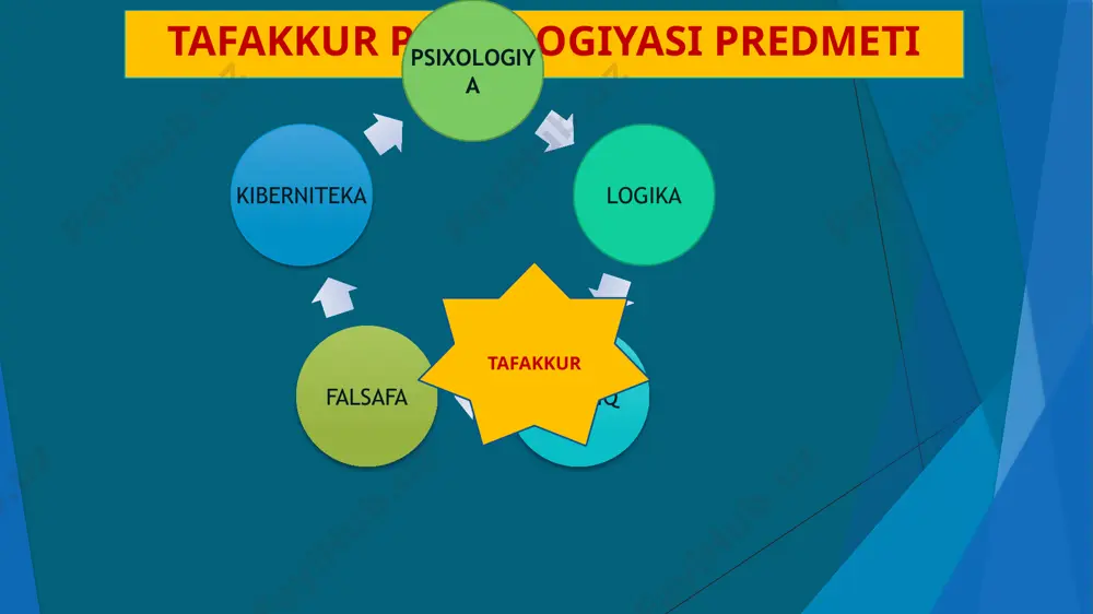 r sifatlari mazmundorlik mustaqillik epchillik samaradorlik fikrning kengligi tafakkurni o’rganishga nazariy va empirik yondashuvlar ekzistensializmning asoschisi boʻlmish nemis faylasufi martin xaydeger (1889-1978) tushunish uchun oʻz diqqatimizni qarata olsakkina biz fikrlashga oʻrganamiz-deb yozadi. uning fikricha, narsa va voqealarning mohiyatini tushunish, anglab yetish, inson fikrlash jarayonida muhim oʻrin egallaydi. tushunishni talab qiladigan narsa insonni fikrlashga undaydi. tushunishni talab qiladigan narsa hech qachon biz tomonimizdan yaratilmaydi. xaydegerning fikricha, tafakkur mavjudligining asosiy xislati bu tasavvurdir. tafakkur haqidagi taʼlimotga asosan tasavvur fikrda ifoda etiladi. shuning uchun ham tafakkur haqidagi taʼlimotni logika, mantiq deb ataydi. k.r.megrelidzening taʼkidlashicha, insondagi biror bir ruhiy hodisa ijtimoiy omilni hisobga olmasdan turib, toʻgʻri tushuntirilishi mumkin emas. bu narsa birinchi navbatda tafakkurga taalluqlidir. tafakkurning ijtimoiy hayotning boshqa koʻrinishlarisiz oʻrganish mumkin emas image1.jpeg image2.jpeg image3.jpeg image4.jpeg image5.jpeg image6.jpeg image7.jpeg image11.png image8.png image9.png image10.png image12.jpeg image13.jpeg image14.jpeg image15.jpeg /docprops/thumbnail.jpeg