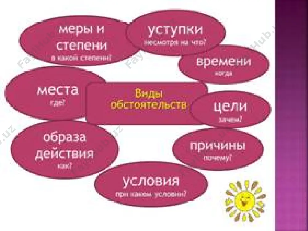 как указать на способ совершения действия.. 8 - sinf - Page 3