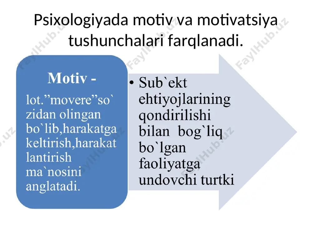 motivatsiya psixodiagnostikasi - Page 3