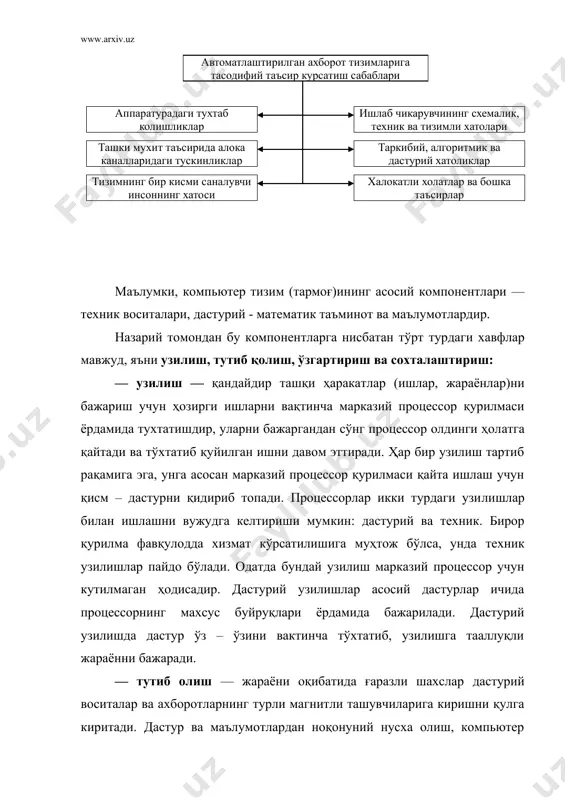 статистика,1996.-272 с. 4. информатика: учебник/под ред. н.в. макаровой. -м.: финансу и статистика, 1997.-768с. 5. /уломов с.с. ва бошк. иктисодий информатика: олий укув юртларининг иктисодий мутахассисликлари учун дарслик. 6. /уломов с.с., шермущаммедов а.т., бегалов б.а.; с.с. /уломовнинг умумий тащрири остида. —т.: «узбекистон», 1999. —528 б. 7. козурев а.а. информационнуе технологии в экономике и управлении: учебник, 2-е изд. .—спб.: изд-во михайлова в.а., 2001. —360 с. 8. ходиев б.ю., мусалиев а.а., бегалов б.а. введение в информационнуе систему и технологии. учебное пособие /под ред. акад. с.с. гулямова. —т.:тгэу, 2002. —156 с. 9. шафрин ю.а. информационнуе технологии. —м.: лаборатория базовух знаний, 1998. —704 с. 10. петров б.н. информационнуе систему. – спб.: питер, 2003. – 688с.:ил. 11. www.ziyonet.uz 12. www.intuit.uz автоматлаштирилган ахборот тизимларига тасодифий таъсир курсатиш сабаблари аппаратурадаги тухтаб колишликлар ташки мухит таъсирида алока каналларидаги тускинликлар тизимнинг бир кисми саналувчи инсоннинг хатоси ишлаб чикарувчининг схемалик, техник ва тизимли хатолари таркибий, алгоритмик ва дастурий хатоликлар халокатли холатлар …