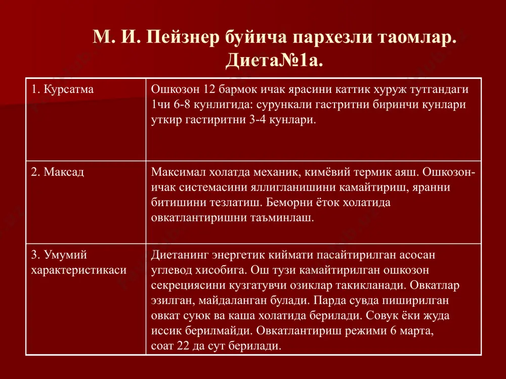 ологик меъёрнинг чегарасида. овқатнинг ҳарорати 38-40 с тўлалик (семизлик) – инсонлар соғлиғига таъсир қилувчи асосий омиллардан биридир. мисол учун бугунги кунда хитойнинг йирик ва ўрта шаҳарларида семиз одамлар у ерда яшовчиларни тахминан 25 % ташкил этади. 9-парҳез кўрсатмалар. қандли диабет (синама парҳез сифатида, кома олди ва комадан кейинги ҳолатлардан ташқари) 9-парҳез таркиби. оқсиллар 100 г, ёғлар 70—80 г, углеводлар 300 г, чекланмаган суюқлик 1,5—2 л, ош тузи 12 г. рацион оғирлиги 3 кг. энергетик қиймати 2300 ккал. (9630 кдж). овқат 5—6 марта қабул қилинади. овқатнинг ҳарорати ҳар доимгидек. диета№10а. 1. курсатма юрак кон томир касалликлари iiб ва iii даражаси. юкт системаси функциясини, кон айланишини, жигар ва буйрак фаолиятини яхшилаш, модда алмашинуви натижасида хосил булган оралик парчаланиш махсулотларини организмдан чикариб юборишни яхшилаш 2. максад овкатнинг энергетик киймати оксил, углевод, ёг хисобига камайтириш. суюклик ва ош тузини кескин камайтириш. нон, овкат тузсиз тайёрланади. мнс ни, юктс ни кузгатувчи озик моддалар кескин чекланади. …