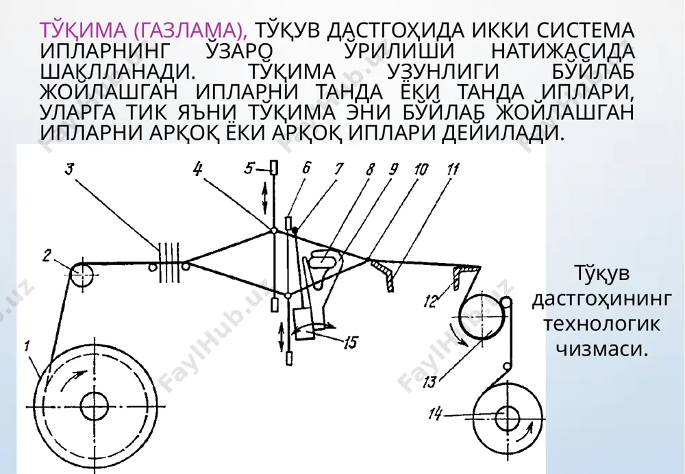 qoq tashlash uchun dastgoxni ikki yon tomonida turib ishlar edi. egipetda 6000 yil avval, xitoyda esa 4000 yil avval ipak matosi to’qilganligi arxeologik topilmalardan ma'lum bo’lgan image2.png image3.png image4.png image5.jpeg image6.png image7.png image8.png image9.png image1.png /docprops/thumbnail.jpeg