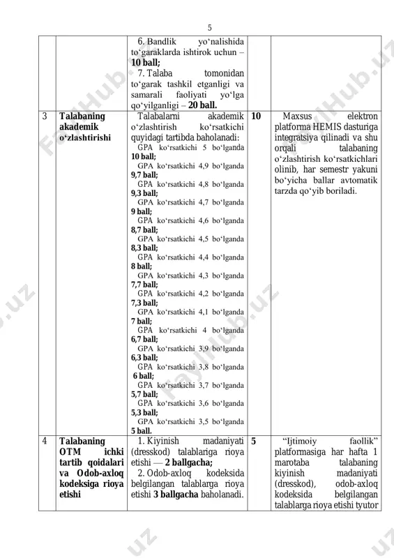 st topshiradi va ijobiy baholansa, avtomatik tarzda ball oladi. 2 5 muhim tashabbus doirasidagi toʻgaraklarda faol ishtiroki 1. 5 tashabbus doirasida oliy taʼlim tashkilotida tashkil etilgan har bir toʻgarakdagi faol ishtirok uchun 10 ballgacha baholanadi. 2. madaniyat va sanʼat yoʻnalishidagi toʻgaraklarda ishtirok uchun – 10 ball; 3. sport yoʻnalishida seksiyalarda ishtirok uchun – 10 ball; 4. axborot texnologiyalari yoʻnalishida toʻgaraklarda ishtirok uchun – 10 ball; 5. kitobxonlik va adabiyot yoʻnalishida toʻgaraklarda ishtirok uchun – 10 ball; 20 oʻquv yili yakunida talabaning 5 tashabbus doirasida tashkil etilgan toʻgarak va sport seksiyalaridagi ishtiroki boʻyicha toʻgarak rahbarlarining maʼlumotnomasi maxsus axborot tizimiga kiritiladi. maʼlumotnoma tegishliligi boʻyicha kafedra mudiri, iqtidorli talabalar bilan ishlash boʻlimi boshligʻi, yoshlar bilan ishlash, maʼnaviyat va maʼrifat boʻlimi boshligʻi tomonidan tasdiqlanadi. 5 6. bandlik yoʻnalishida toʻgaraklarda ishtirok uchun – 10 ball; 7. talaba tomonidan toʻgarak tashkil etganligi va samarali faoliyati yoʻlga qoʻyilganligi – 20 ball. 3 talabaning akademik oʻzlashtirishi talabalarni akademik …