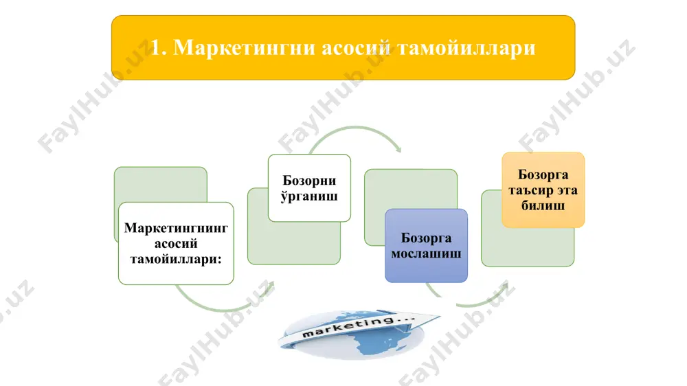 ксадлар курсаткичлар бозорни эгаллаш бозор улуши, оборот; товарни роли ва ахамияти, янги бозорларни камраб олиш рентабеллик фойда, оборотга нисбатан рентабеллик, шахс капиталини рентабеллиги, умумий капитални рентабеллиги молиявий баркарорлик кредитга лаёкатлиги, ликвидлиги, уз-узини молиялаштириш даражаси, капитални рентабеллиги ижтимоий максадлар иш билан коникиш, даромад даражаси ва ижтимоий интеграция, шахсий ривожланиш бозордаги позиция ва престиж мустакиллиги, имидж, сиёсий шароитга муносабати, жамиятни тан олиши 03.06.2024 14 образец текста второй уровень третий уровень четвертый уровень пятый уровень корхонанинг асосий максади конверсион маркетинг - салбий талабни босиб утишга ёрдам беради, яъни йук жойда талабни вужудга келтиради, бунга ишонтириш ва товар тугрисидаги ёлгон маълумотларни инкор этиш оркали эришилади. рагбатлантирувчи маркетинг - талабни уйготади, товарлар харидорни кизиктирмаса ва бугунги кунда уз кийматини йукотган булса, товарлар нотугри жойлаштирилган булса ва бошка бир неча холларда талаб мавжуд булмаслиги мумкин. бундай шароитда рагбатлантирувчи маркетингнинг максади истеъмолчи билан товар уртасида фойдали узаро алока урнатишдан , имкониятларни яратишдан ва шундай килиб, талабни яратишдан …