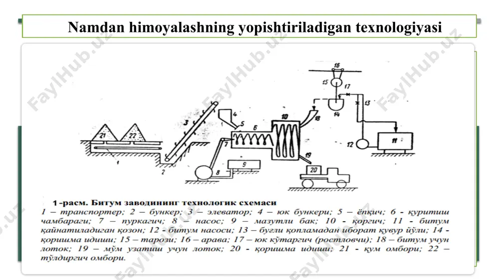 namdan himoyalashning yopishtiriladigan texnologiyasi kamchiliklari 2 - Page 4