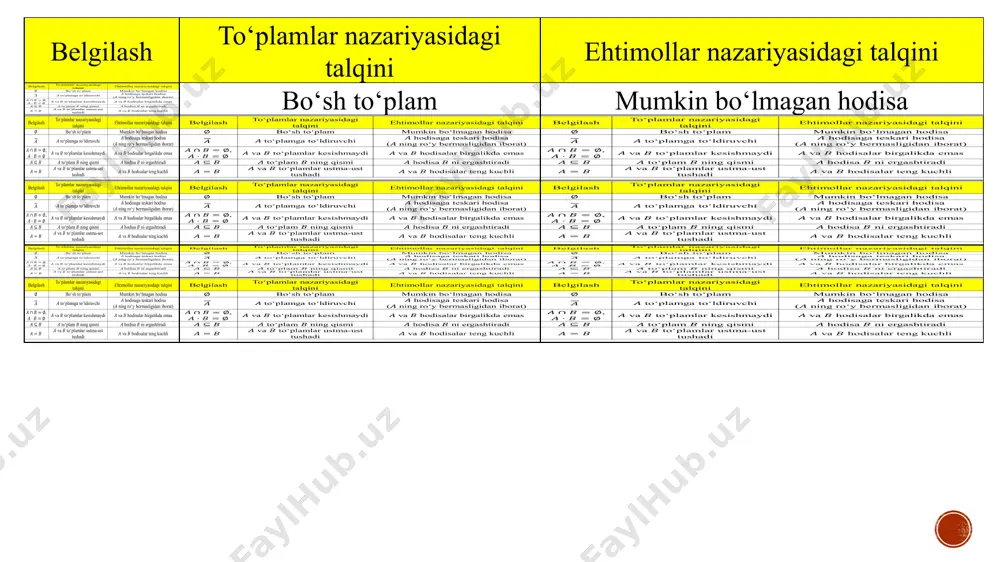 ehtimollarni qo‘shish va ko‘paytirish teoremalari - Page 3