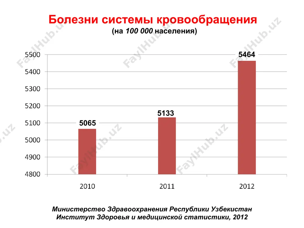 емический инсульт, возможно не ранее, чем через 6-8 недель после начала острого эпизода ишемии головного мозга. при «малых» инсультах операция может быть выполнена через 2-4 недели. больных с тиа можно оперировать через несколько дней или часов после острого ишемического эпизода и даже экстренно, если по данным кт головного мозга ишемический очаг не сформировался [фокин а.а., 1997]. ранние сроки, до 2 недель после онмк (высокий риск трансформации ишемического инсульта в геморрагический) грубый неврологический дефицит после онмк (нет регресса очаговой симптоматики) острый инфаркт миокарда (45 суток от начала) иноперабельная онкопатология сердечная недостаточность в стадии декомпенсации деменция противопоказанием к оперативному вмешательству считаем каротидная эаэ противопоказана больным в сроки до 6 нед после перенесенного инсульта (имеется высокий риск трансформации ишемического инсульта в геморрагический) пациентам с сохраняющимся грубым неврологическим дефицитом после онмк в анамнезе с размерами кисты гм от 3—4 см и более. (не приводит к какому-либо регрессу очаговой симптоматики и сопровождается большой вероятностью кровоизлияния …