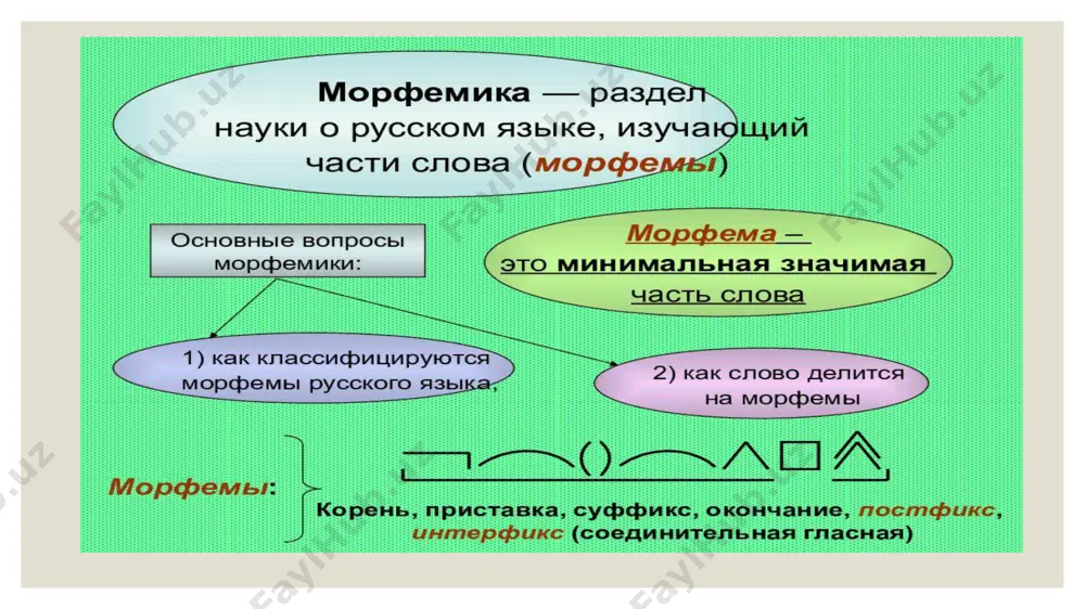 metodika prepodavaniya russkogo yazyka - Page 3