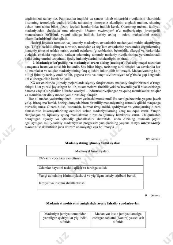 k rivojlanish tarixi. masalan, «agrar sivilizatsiya», «industrial sivilizatsiya» va boshqalar. · sivilizatsiya aqlli jonzotlarning birlashgan planetar hamjamiyati sifatida. masalan, «yer planetasi sivilizatsiyasi», «venera planetasi sivilizatsiyasi» va boshqalar. 6. ma’naviy madaniyat va moddiy sivilizatsiya. xix asrda nemis va rus faylasuflari (fixte, nitsshe, slavyanofillar) madaniyat va sivilizatsiya o’z mohiyatiga ko’ra, har xil ijtimoiy hodisa ekanligiga e’tibor qildilar. nemis filosofi i.fixte madaniyat ruhining ichki hayoti, sivilizatsiya esa bu hayotning tashqi namoyon bo’lishidir deb yozadi. xx asrda bu g’oya boshqa mutafakkirlar tomonidan rivojlantirilib, ularnin gorasida o.shpengler, n.berdyaev, n.rerix, ye.rerixlar muhim joyni egalladilar. ular yuqori rivojlangan industrial jamiyat, yuqori sivilizatsiya, insonning ichki ma’naviy takomillashishi kafolatini bermasligini ishonarli isbotladilar. u qandaydir boshqa tekislikda joylashib, unga transportning rivojlanishi, sanoat, aloqalar va boshqa sivilizatsion boyliklar kam ta’sir ko’rsatadi. buyuk rassom, mutafakkir va ijtimoiy arbob n.rerix sivilizatsiya o’z ildiziga ko’ra, fuqarolik yoki hayotning ijtimoiy tuzilishiga egaligini qayd qiladi. haqiqatda ham u inson borligining tashqi jihozlanishidir. lekin jihozlash hali hayot …
