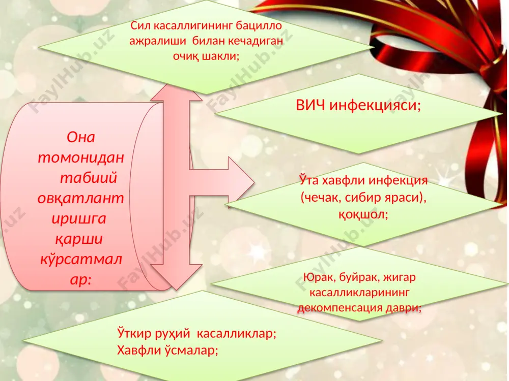 сунъий аралашмалар - Page 5