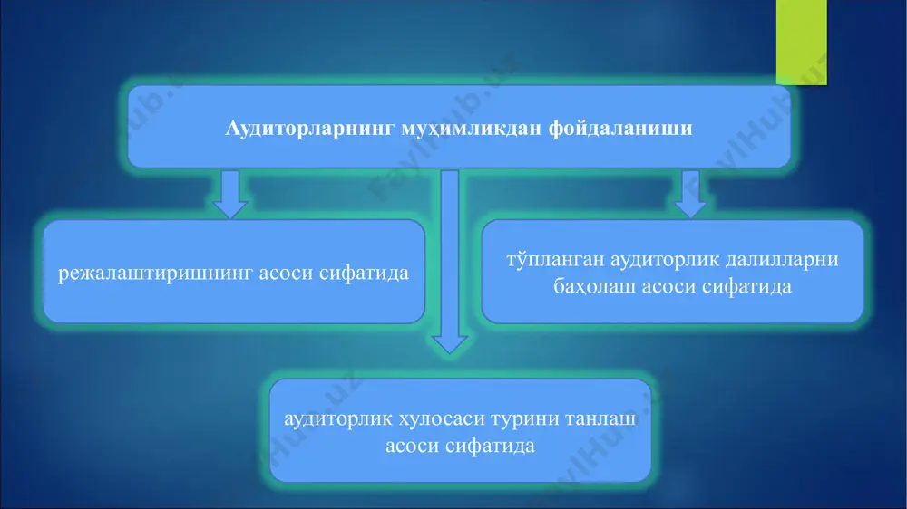 доирасида. фараз қилайлик, агар аудитор 20000, 0 минг сўмлик хатони ўтказиб юбориши мумкин бўлса, у ҳолда ушбу сумма актив ва пассив ўртасида тенг тақсимланиши лозим. (яъни ҳам актив бўйича, ҳам пассив бўйича йўл қўйилган хато 10000, 0 минг сўмдан тўғри келади). аудитор ўзининг амалий иш тажрибаси ва корхона фаолиятининг хусусиятларидан келиб чиққан ҳолда хатони тақсимлашнинг бошқача нисбатини ҳам қўллаши мумкин. шундан сўнг олдин муҳимлик даражаси баланс активи ва пассивнинг аҳамиятли моддалари ўртасида, уларнинг жами суммадаги улушларига мутаносиб равишда тақсимланади. ушбу усулда назорат воситалари рискининг ҳисобга олинмаслиги унинг асосий камчилиги ҳисобланади. баланс моддалари сумма, минг сўм модданинг баланс жамидаги улуши% муҳимлик даражаси, минг сўм актив моддалари асосий воситалар 654472,0 80,4 8040,0 ишлаб чиқариш заҳиралари 39957,0 5,0 500,0 тайёр маҳсулотлар 49211,0 6,0 600,0 харидор ва буюртмачилар 69938, 0 8,6 860,0 баланс 813578,0 100,0 10000,0 пассив моддалари устав капитали 19741,0 2,4 240,0 резерв капитали 616135,0 75,7 7570,0 тақсимланмаган фойда 23819,0 2,9 290,0 келгуси …