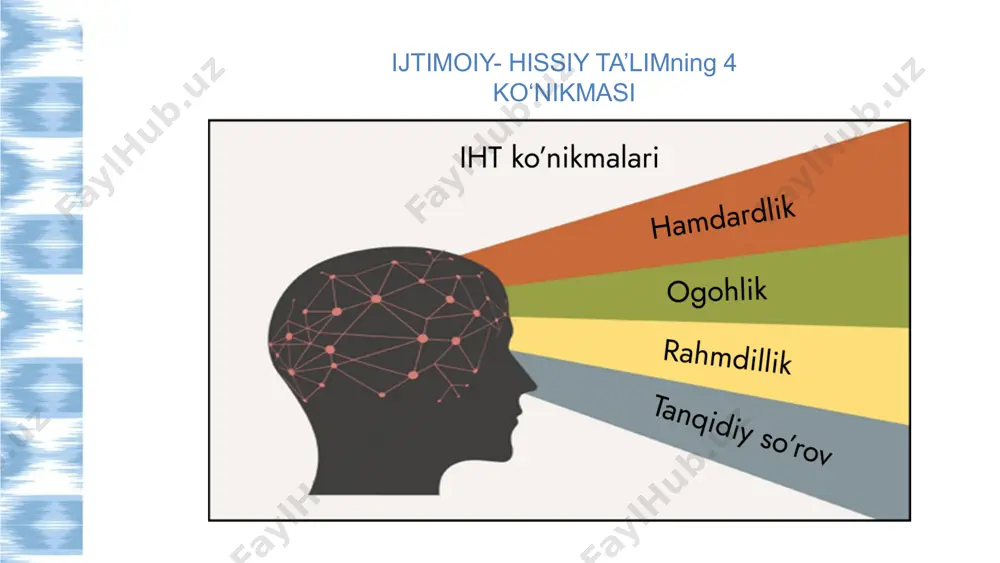 an o‘qituvchilar maktabgacha va maktab ta’limi vazirligi va unesco tomonidan tasdiqlangan sertfikat olishga muvaffaq bo‘lishadi. ijtimoiy-hissiy ta’lim (iht) deb ataluvchi o’quv kursining o’zbek tilida respublikamiz o’qituvchilariga yetib kelishida o’z hissasini qo’shgan jamoa bilan tanishing: 13 sessiya bo‘yicha savollaringiz… ishtirokingiz uchun rahmat! image9.png image10.svg image11.png image12.png image13.png image1.jpeg image2.png image3.png image4.svg image5.png image6.svg image7.png image8.svg image14.png image15.jpeg image16.png image17.png image18.jpeg image19.png image20.png image21.png image22.png image23.png image24.png image25.png image26.png image27.png image28.png image29.png image30.png image31.png image32.png image33.png image34.png image35.png image36.png image37.png image38.png image39.png image47.png image48.png image49.png image40.png image41.png image42.png image43.png image44.png image45.png image46.png image50.png image51.png image52.png image53.png image54.png image62.png image55.png image56.svg image57.jpg image58.png image59.png image60.png image61.png image67.png image63.jpeg image64.png image65.svg image66.png
