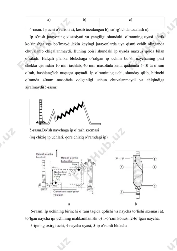 halqali yigirish jarayonlarini amalga oshirishdagi takomillashuvlar - Page 5