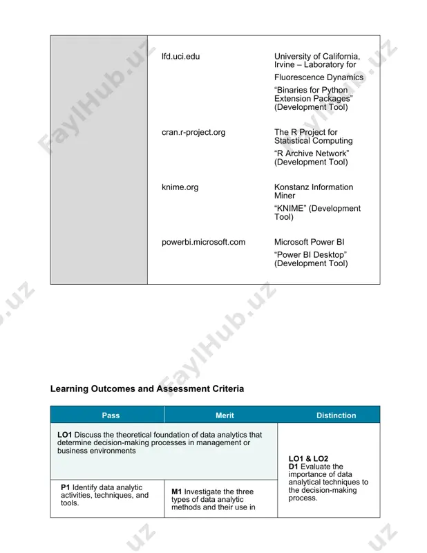 ed to find the best course of action in a situation. p7 explain the different roles, responsibilities and challenges faced by data specialists. m4 review the different strategies used by data specialists to ensure data compliance.