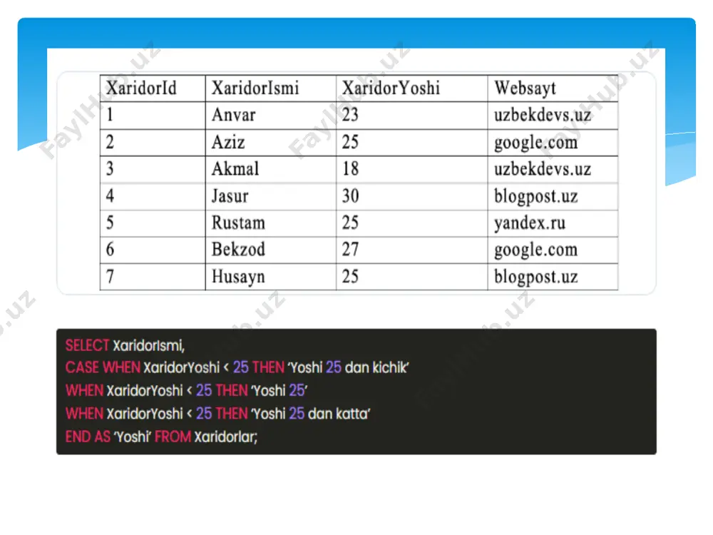 sql case va null ifodalar - Page 4