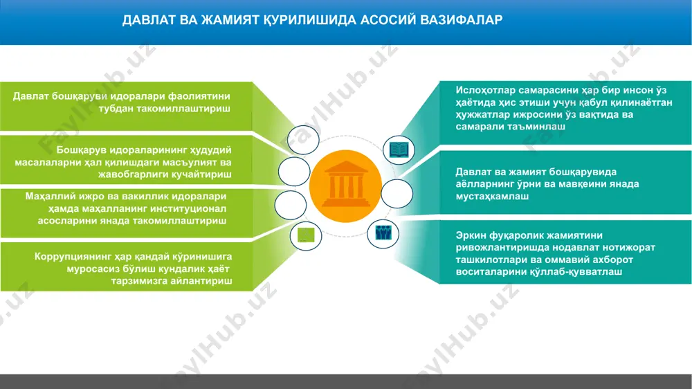мустаҳкам оила ва соғлом авлодни тарбиялаш хотин-қизларни фаоллаштириш аҳоли бандлиги ва тадбиркорликни ривожлантириш фуқаролар ташаббусларини қўллаш ва талаблар қўйиш “беш муҳим ташаббус”ни жорий этиш томорқа ер эгаларининг фаолиятини ривожлантириш истеъдодли ёшларни қўллаб-қувватлаш жамоатчилик назоратини амалга ошириш нодавлат ташкилотлари фаолиятини мувофиқлаштириш соғлом турмуш тарзини жорий этиш маҳалла маънавий қиёфасини юксалтириш ёт ғояларга қарши самарали курашиш китобхонликни ривожлантириш эътиборингиз учун раҳмат! image1.png image2.jpg image3.emf image4.emf image8.emf image9.emf image10.emf image5.png oleobject1.bin image6.emf image7.emf oleobject2.bin image11.png image12.png image13.png image14.png image15.png image16.png image17.png image18.png image19.png image20.png image21.png image22.png image23.png image24.jpeg image25.png image26.png /docprops/thumbnail.jpeg