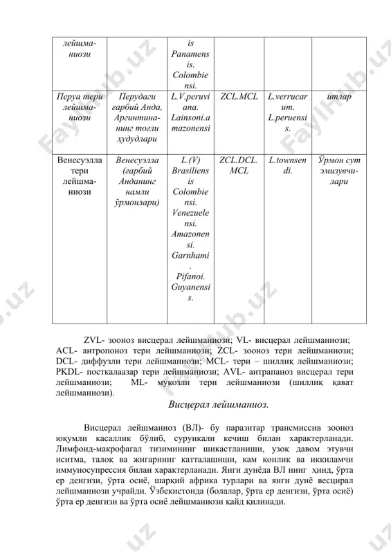 тларда 3 та типдаги ўчоқлар мавжуд: табиий (қўзғатувчи манбаси тулки ва чия бўри); ярим синантроп ёки қишлоқ типи(қўзғатувчининг тарқалишида итлар қатнашади) ёки шаҳар типи (асосий манба итлар, баъзан –одам). ўрта ер денгизи-ўрта осиё (болалар) вл дан ташқари дунё давлатларида шарқий африка вл, ҳиндистон (кала-азар) лейшманиози тарқалган. улар баъзи клиник ва эпидемиологик хусусиятлари билан ажралиб туради ва бу хусусиятлар қўзғатувчининг ва ташувчининг турига боғлиқ. этиологияси. вл нинг қўзғатувчиси бир ҳужайрали содда жонивор leishmania infantum. унинг ҳаётий цикли навбатма -навбат 2та хўжайинда ўтади: умуртқали (чиябўри, тулки, ит, одам) ва умуртқасиз: (ҳар хил турдаги искабтопарлар). умуртқали хўжайинда у тўқима ичида яшайди, асосан макрофагларда амастигот шаклида, маскитларда эса ичагида хивчинли ҳаракатчан проамастигот шаклида учрайди. эпидемиологияси. ўрта ер денгизи ва ўрта осиё вл шакли зооноз ҳисобланади. қўзғатувчининг асосий табиий резервуари итлар, қўшимча манба эса чия бўри, тулки ва бўрилар ҳисобланади. аҳолининг вл билан зарарланишида уй ҳайвонлари, дайди, подадаги ёки ёввойилашган итларнинг паразит манбаи бўлишига асосланиб …