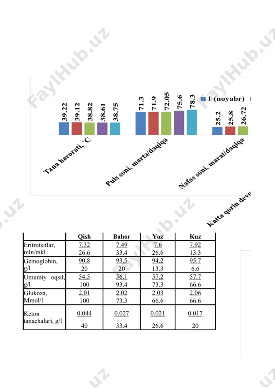 morfologik va biokimyoviy oʻzgarishlarni tahlil qilish asosida qo‘zilar dispepsiyasining tashxis usullarini ilmiy asoslash; qo‘zilar dispesiyasining infuzion eritmalar antibakterial preparatlar burishtiruvchi xususiyatli shifobaxsh fitoterapevtik vositalar va mos probiotiklarni qo‘llashga asoslangan samarali davolash va oldini olish usullarini ishlab chiqishga qaratilgan tajribalar oʻtkazish; 5 ilk bor respublikamizning cho‘l, tog‘ oldi-tog‘ va tog‘li hududlari sharoitlaridagi qorako‘l qo‘zilarda dispepsiya kasalligining 22-29 % gacha tarqalishi aniqlangan; qo‘zilarda dispepsiya kasalligining homila davri va qo‘zilar tug‘ilgandan keyingi davrlar uchun xos bo‘lgan asosiy sabablari aniqlangan; dispepsiya bilan kasallangan qo‘zilarni muntazam kuzatish va tekshirish asosida kasallik belgilari va kasal qo‘zi ahvolining 72 soat davomidagi o‘zgarishlar dinamikasi, shuningdek asosiy kritik lahzalar namoyon bo‘lishi ilmiy asoslangan; tadqiqotning ilmiy yangiligi 6 qo‘zilarda dispepsiya kasalligini 0,1 foizli elbahor o‘simligi damlamasi (50 ml/10 kg), multivit + minerallar vitaminli preparati (5 ml/50 kg), innoprovet probiotigi (1 g/100 ml sutga) va maxsus granulali omixta yemni qo‘llashga asoslangan samarali etiopatogenetik davolash usuli ishlab chiqilgan; qo‘zilarda dispepsiya kasalligining bir …