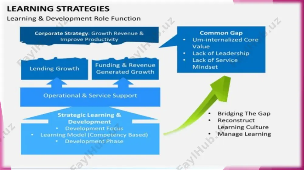 learning strategies - Page 4