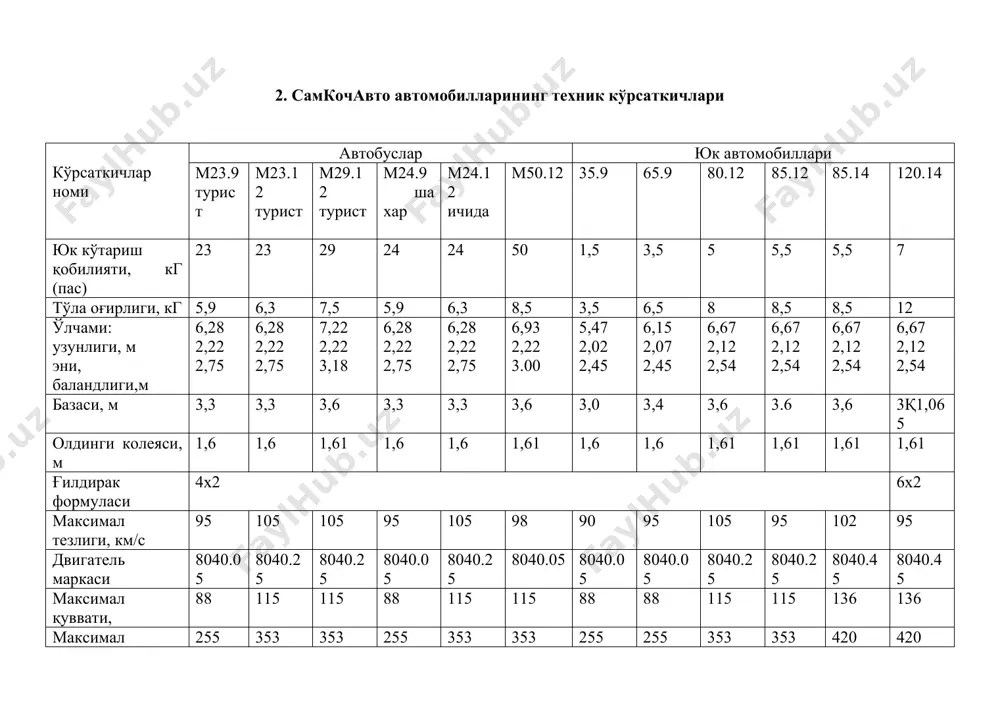 daewoo auto. проспект. асака.- уздэуавто.-2005. ласетти. uzdaewoo auto. проспект. асака.-уздэуавто.-2005 page
