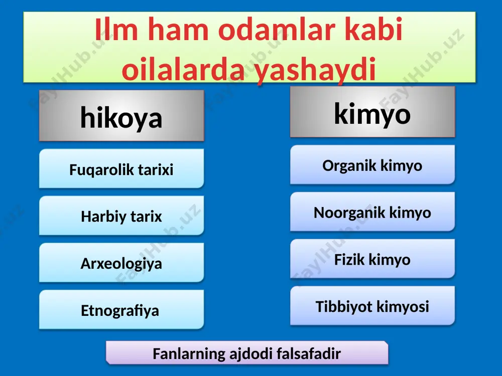 u insoniyatning o'tmishi haqidagi fan, uni tizimlashtirish va tasniflash usuli. u gumanitar ta’limning asosi, uning asosiy tamoyilidir. etnografiya - xalqlarning kelib chiqishi, tarkibi, yashash joyi, etnik va milliy munosabatlari haqidagi fan. iqtisodiyot fanlari iqtisodiy nazariya, iqtisodiyot va odamlarni boshqarish iqtisodiyot , buxgalteriya hisobi , statistika va boshqalar. iqtisodiyot ishlab chiqarish va bozor sohasida amal qiladigan, mehnatni taqsimlash o'lchovi va shaklini va uning natijalarini tartibga soluvchi qonunlarning mohiyatini belgilaydi. ijtimoiy va gumanitar fanlarning tasnifi fanlar ijtimoiy fanlar o'rganish mavzusi falsafiy fanlar falsafa tarixi, mantiq, etika, estetika va boshqalar. falsafa eng qadimiy va fundamental fan bo'lib, tabiat va jamiyat rivojlanishining eng umumiy qonuniyatlarini o'rnatadi. falsafa ijtimoiy fanda kognitiv funktsiyani bajaradi. etika - axloq nazariyasi, uning mohiyati va jamiyat taraqqiyotiga, odamlar hayotiga ta'siri. insonning xulq-atvorini, uning olijanoblik, halollik, mardlik haqidagi g‘oyalarini rag‘batlantirishda axloq va axloq katta rol o‘ynaydi. estetika - san'at va badiiy ijodning rivojlanishi haqidagi ta'limot, rassomlik, musiqa, me'morchilik va madaniyatning boshqa …