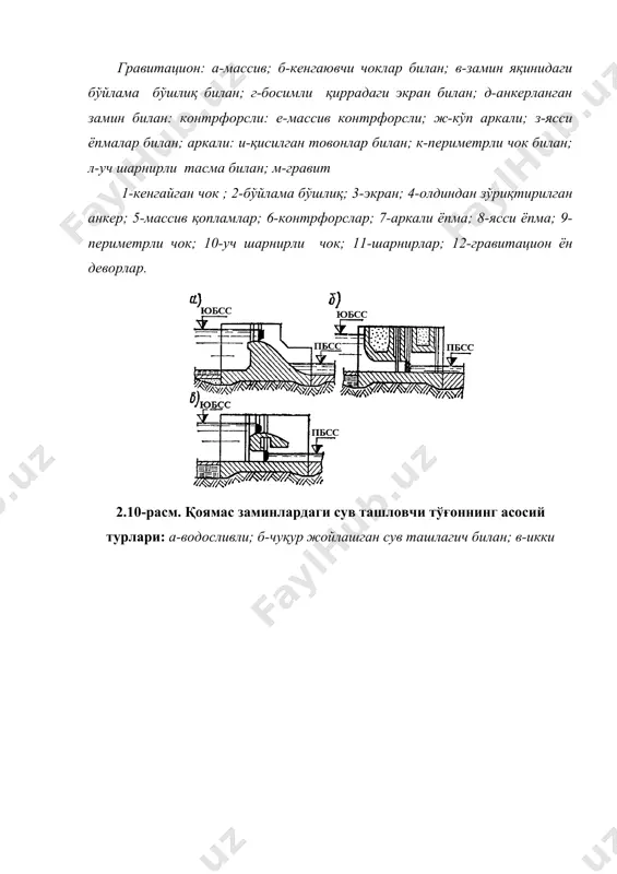 к тўғонлари мисол бўла олади. аркали тўғонлар қуйидаги ютуқларга эга: 1) бетон ҳажми кам; 2) фильтрацияга қарши босим кучи аркали тўғонлар ишига таъсир қилмайди; 3) экзотермия ҳодисаси кам миқдорда бўлади, чунки бу ерда бетон массаси анча кам; 4) тўғон силжишга ишламайди, чунки сувнинг гидростатик босимини қабул қилувчи аркалар қирғоқларга таянади; 5) тўғонни исталган баландликда қуриш мумкин. ютуқлардан ташқари аркали тўғонлар қуйидаги камчиликларга эга: 1) қолиплар тайёрлашнинг мураккаблиги; 2) ишларни бажаришнинг мураккаблиги; 3) фақат қояли грунтларда қўллаш мумкин; 4) тўғон қурилиши учун нисбатан тор даралар талаб қилинади. асосий турлари. аркали тўғонлар тоғли худудли дунёнинг кўп мамлакатларида кенг тарқалган ва яхши эксплуатация қилиш билан ўзини кўрсатди. одатда улар тежамли, чиройли, атрофдаги муҳитга яхши мослашади. товонлари қисилган (2.9, и -расм), ҳамда периметрли чокли (2.9, к -расм) аркали тўғонлар энг кўп тарқалган; кўпинча ён деворли тўғонларда ҳам қурилади (2.9, м -расм). ясси тизим сифатида ишлайдиган чоклар билан алоҳида аркаларга ажратилган (шунингдек уч шарнирли тасмалардан …