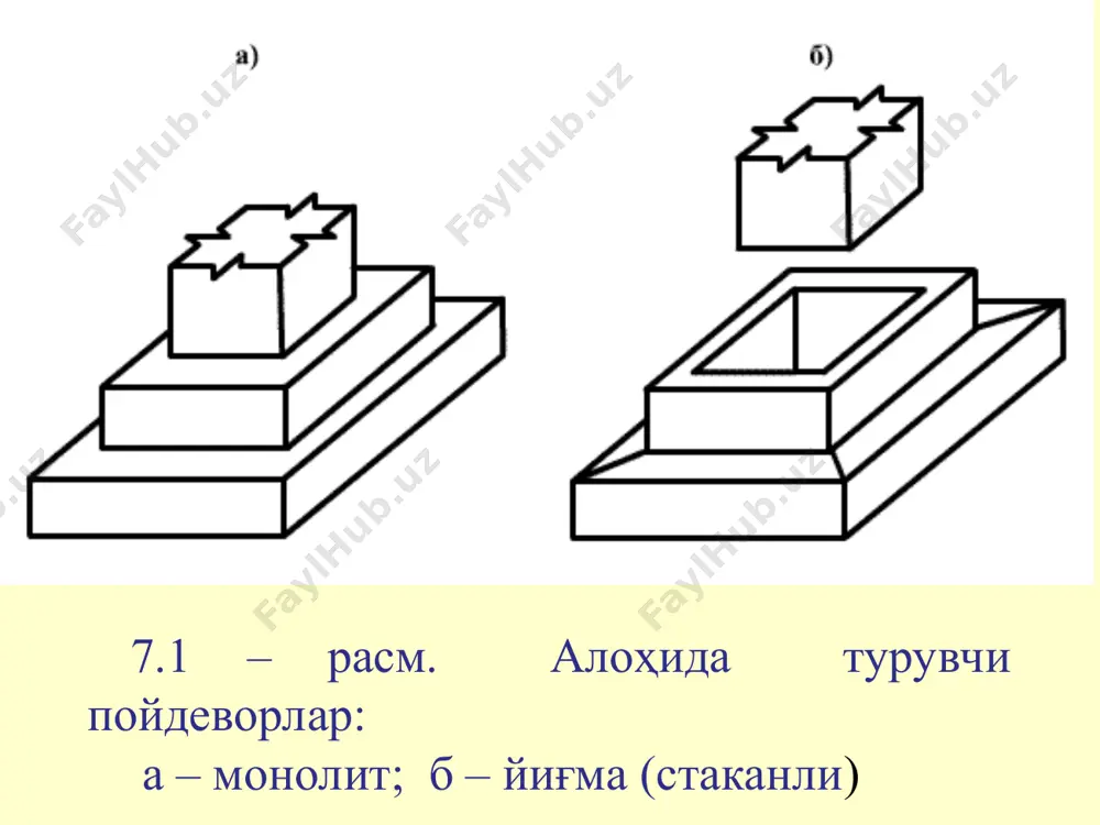 эга: c my/m a > na , (7.7) бу ерда c – заминдаги грунтнинг иш шароити коэффициенти; mу-вертикал (ушлаб турувчи) юкларнинг пойдевор ағдарилиш қиррасига нисбатан моменти; ma – ташқи агдарувчи юк моменти; na – устиворликнинг ишончлилик (заҳира) коэффициенти. пойдеворнинг силжишга устиворлик шарти қуйидагича: с f n/т > nc , (7.8) бу ерда f – пойдевор материалининг грунт бўйича ишқаланиш коэффициенти; n – вертикал юклар йиғиндиси; т – горизонтал юк (таъсир); nc – силжишга устиворликнинг ишончлилик коэффициенти (иншоотнинг капиталлиги бўйича синфига боғлиқ). 4. саёз жойлашган пойдевор чўкишини қатламлаб йиғиш усулида аниқлаш чўкиш пойдевор заминидаги грунтларнинг сиқилиши ҳисобига содир бўлади. чўкиш миқдори (s) ни аниқлаш одатда графоаналитик усулда қуйидаги тартибда бажарилади. 1.пойдевор тасвири грунт қатламлари билан биргаликда 1:50 ёки 1:100 масштабда миллиметрли қоғозга туширилади (7.6-расм). 2.пойдевор товони сатҳидаги зичловчи босим қиймати ҳисобланади: pз = p - d  . (7.9) 3.чуқурлик ошган сайин камайиб борувчи қўшимча кучланишлар қийматлари аниқланади: zp = крз …