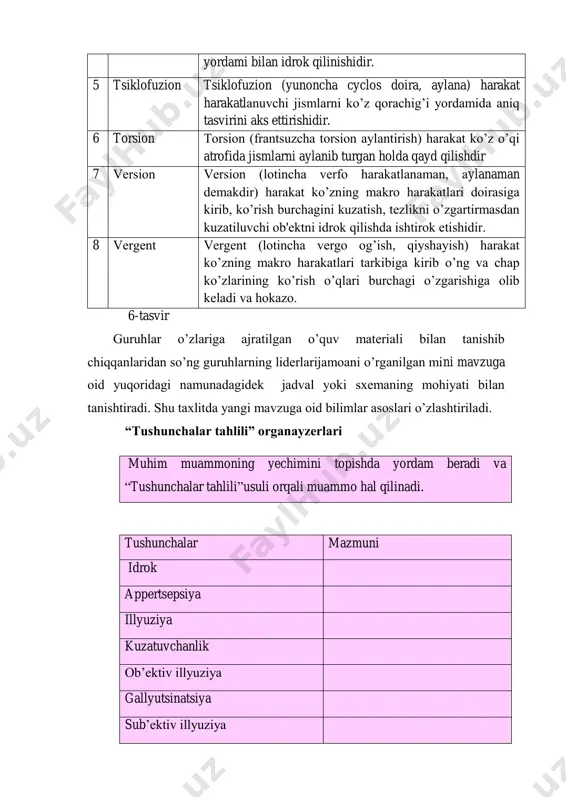ari burchagi o‟zgarishiga olib keladi va hokazo. 6-tasvir guruhlar o‟zlariga ajratilgan o‟quv materiali bilan tanishib chiqqanlaridan so‟ng guruhlarning liderlarijamoani o‟rganilgan mini mavzuga oid yuqoridagi namunadagidek jadval yoki sxemaning mohiyati bilan tanishtiradi. shu taxlitda yangi mavzuga oid bilimlar asoslari o‟zlashtiriladi. “tushunchalar tahlili” organayzerlari muhim muammoning yechimini topishda yordam beradi va “tushunchalar tahlili”usuli orqali muammo hal qilinadi. tushunchalar mazmuni idrok appertsepsiya illyuziya kuzatuvchanlik ob‟ektiv illyuziya gallyutsinatsiya sub‟ektiv illyuziya 2-sxema idrok-deb sezgi a‟zolariga bevosita ta‟sir etib turgan narsa-hodisalar obrazlarini kishi ongida bir butun holda aks ettirilishiga aytiladi. kuzatuvchanlik -kishining rejali, tizimli va davomli ixtiyoriy idrok qilish qobiliyatini kuzatuvchanlik deyiladi. appertseptsiya – idrok jarayonini shaxsning oldingi bilimlari, shaxsiy va ijtimoiy tajribalari, qiziqishlari, motivatsiyasi, ehtiyojlari va odatlari, umuman ruhiy hayotining barcha mazmuni bilan belgilanishidir. idrok qilinadigan narsani o„rab turgan boshqa narsa, jism yoki hodisalarga nisbatan ob‟ekt hisoblanib, ob‟ektning atrofdagilari esa fon deyiladi. muayyan sharoitda shaxs tomonidan idrok qilinadigan narsa yoki jism idrokning ob‟ekti deb ataladi. …